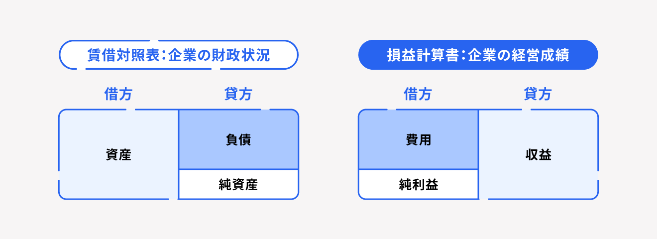 ノベルティ・販促品の勘定科目は何？経理経験ゼロでも仕訳がわかる！ノベルティストア