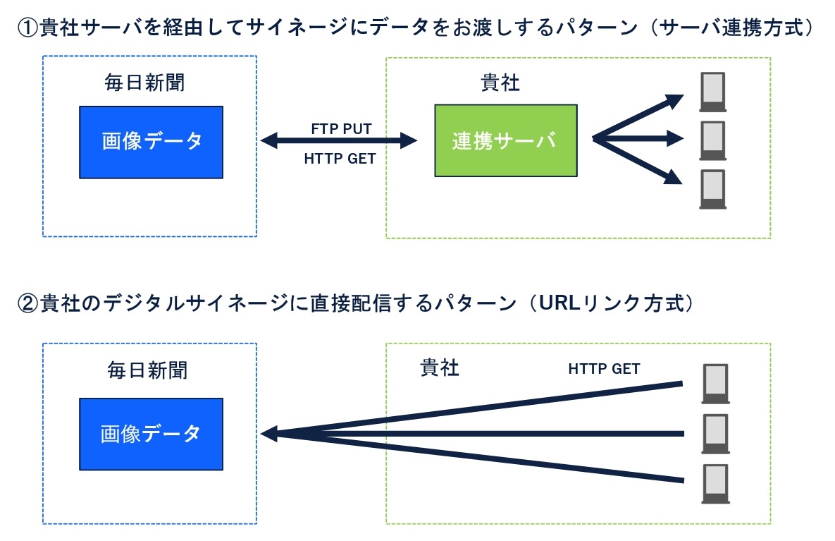 デジタルサイネージ – 広告のフジプロ