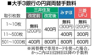大量硬貨 小銭 の入金 ATMなら手数料無料説?! 金融機関別比較座木ブログ