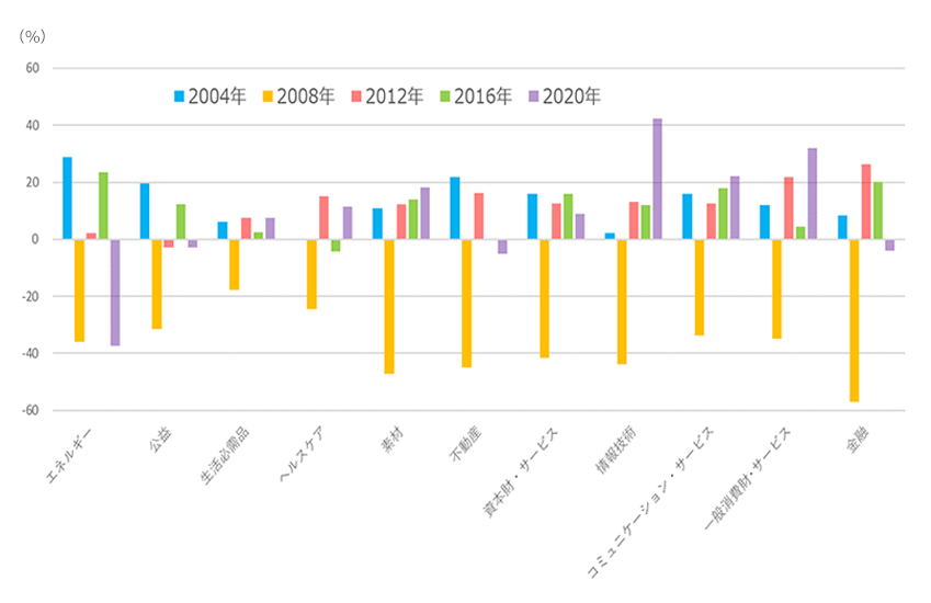 アメリカ大統領選挙 命運握る激戦州月刊JA
