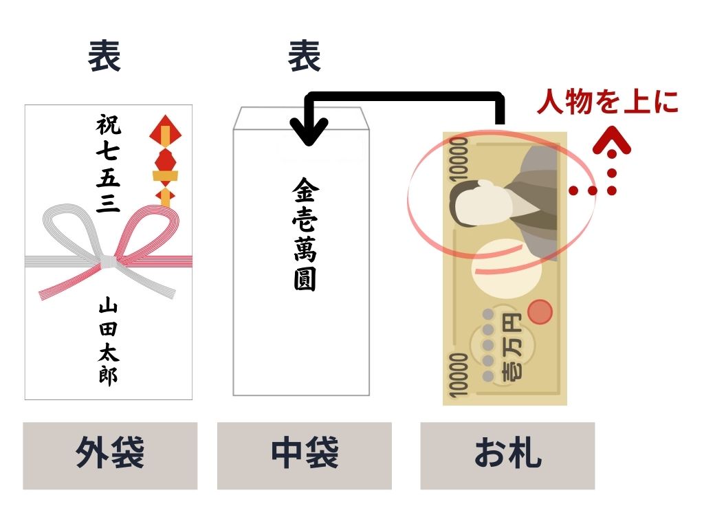 結婚式のご祝儀袋「選び方・書き方・入れ方・包み方」をわかりやすく解説！ゼクシィ