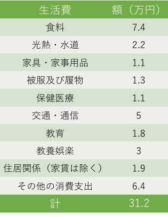 生涯年収の平均はいくら？一生で必要なお金についても解説