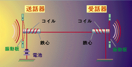 Amazon.co.jp: グラハム・ベル: 電話を発明!絵本版新こども伝記ものがたり: 深山 さくら, 矢島 眞澄: 本