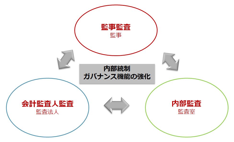 内部監査室 本社 東京の採用情報霞ヶ関キャピタル株式会社
