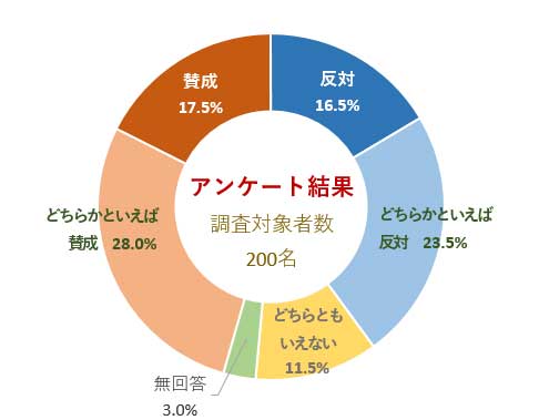円グラフ、ドーナツグラフの小技 - 作り方で変わる！Excelグラフ実践テク 49TECH+ テックプラス