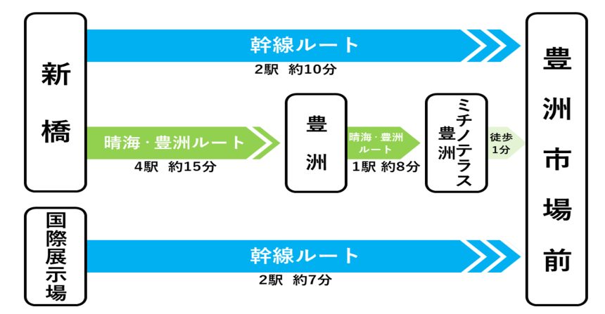 アクセス豊洲ぐるりパーク 江東区 豊洲ふ頭内公園