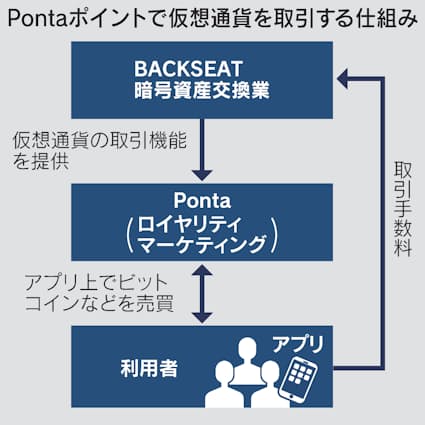 岡山県の代理店募集・業務委託・副業一覧 ビジェント