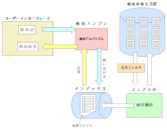 デスクトップリサーチデータインテリジェンス×マーケティングで価値創造をともに株式会社ヴァリューズ