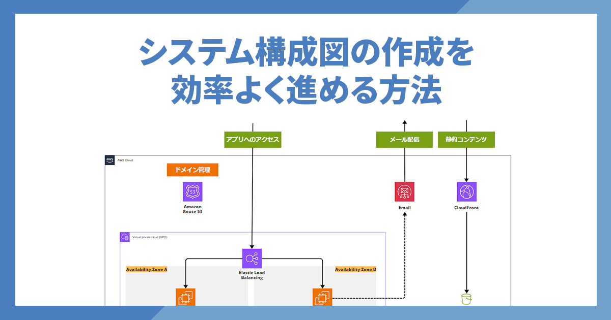 コラム機能ブロック図の作成方法エンジニアリングチェーンマネジメント モジュラーデザイン研究会 ECM MDI・PLM