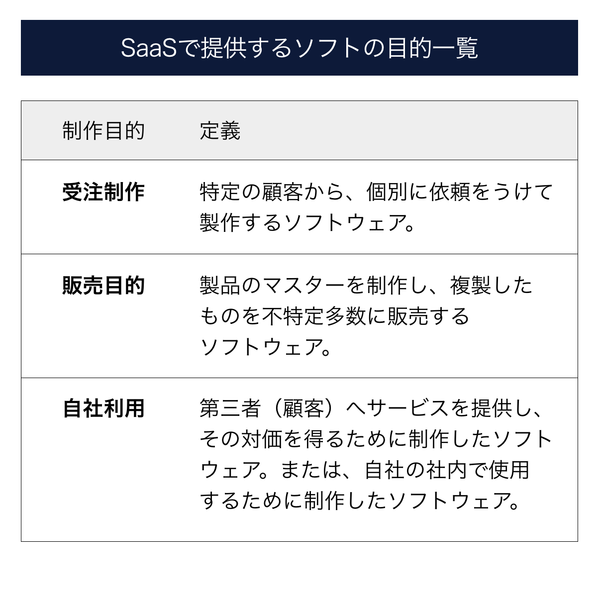 勘定科目の一覧と経理仕訳に必要な簿記の基本ルールをわかりやすく解説