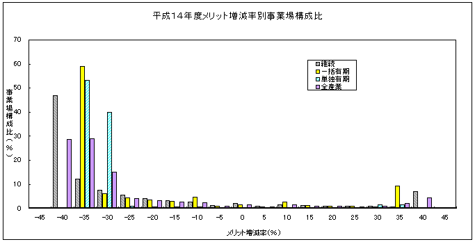 人口増減率 2012-2017– 統計グラフでみた「日本のカタチ」