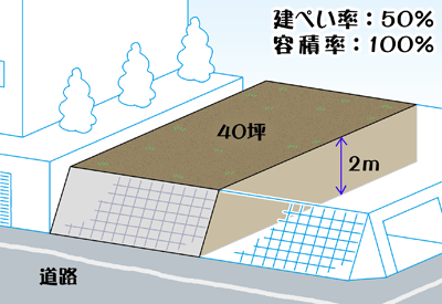 地下室・地下車庫鉄筋コンクリート住宅の奥建設・奥建築設計事務所