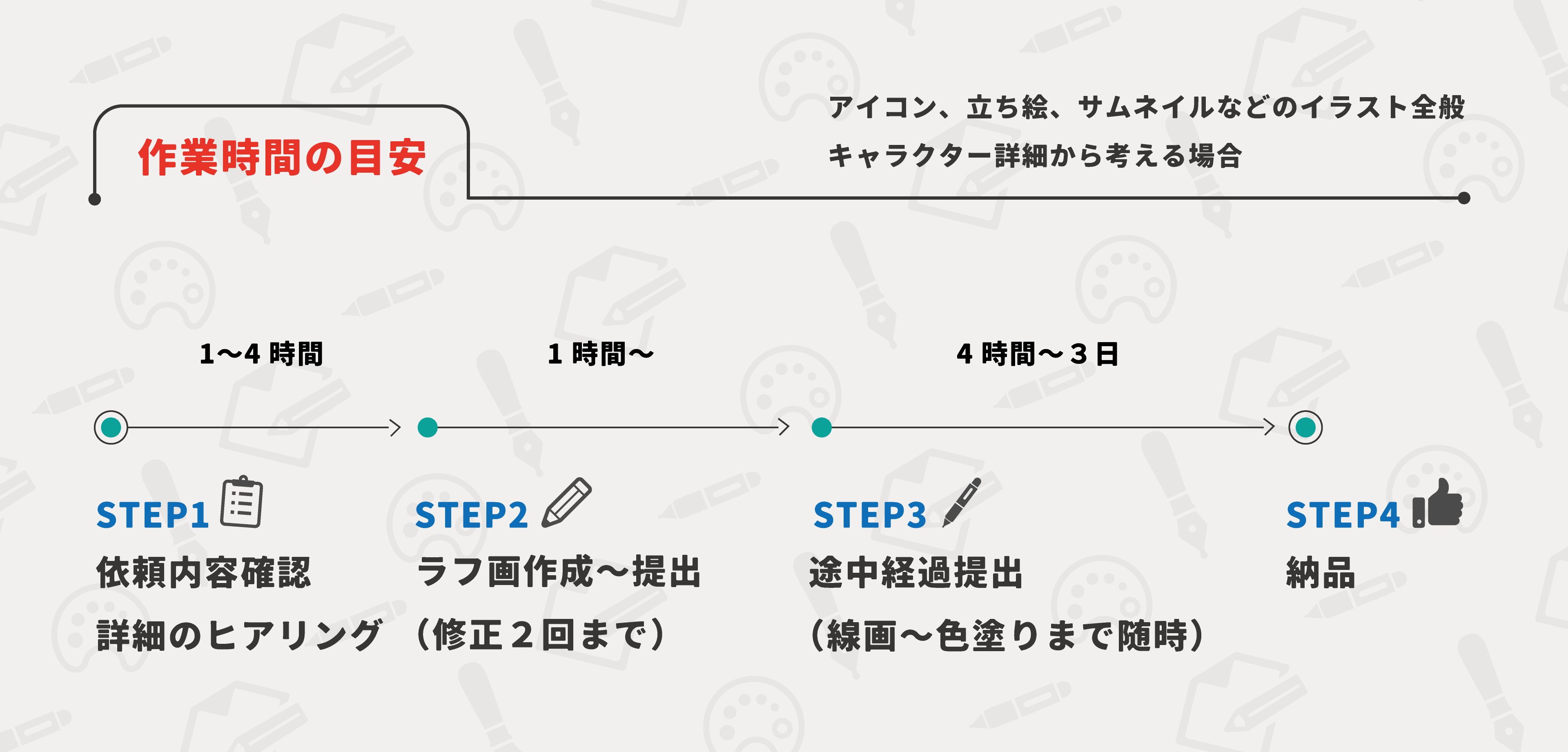 イラスト有償依頼 やり方 ツイッターTikTok