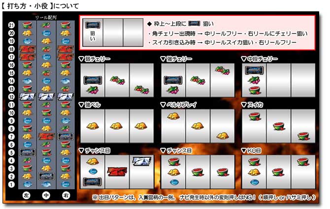 e閃乱カグラ スマパチ パチンコラッキートリガー・スペック・保留・ボーダー・期待値・攻略