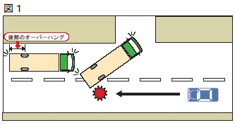 検証動画 4軸低床の大型トラックでオーバーハング実験 - YouTube