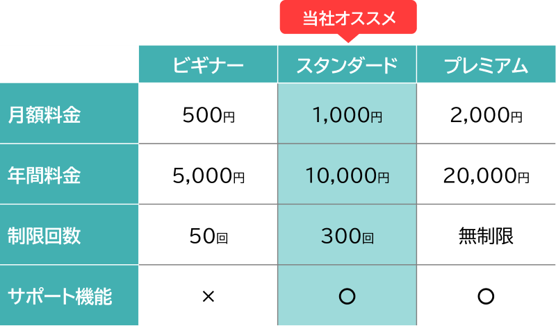 PowerPoint で表組みをきれいに見せるSBテクノロジーSBT