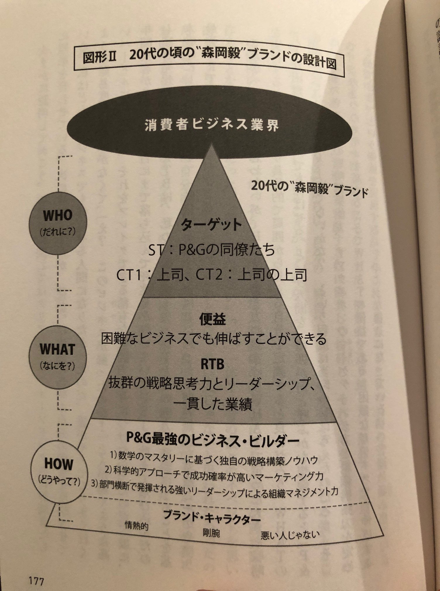 ブランド・エクイティとは？その意味や構成要素、メリットを解説 - 企業出版サイト│クロスメディア・マーケティング