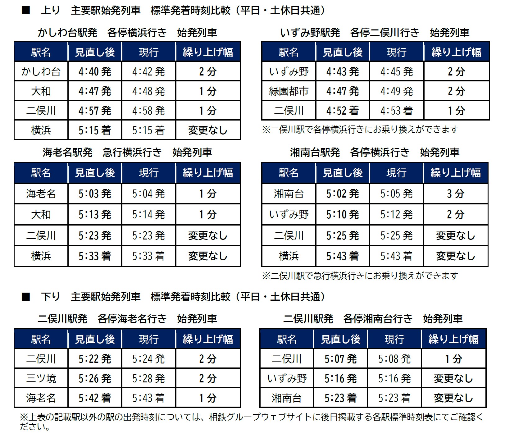 相鉄直通線のダイヤ予想浅野学園鉃道研究部 『停車場』アーカイブ