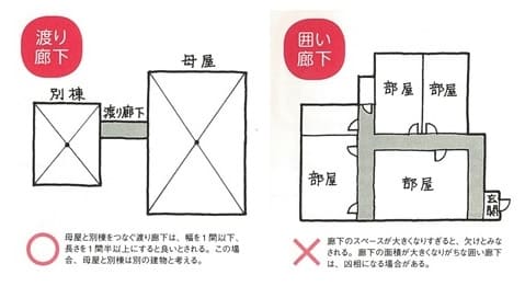 家相診断・相談家相・風水を取り入れた理想的な間取り作成方法 - ＨＡＬの『失敗しない理想の家づくり』