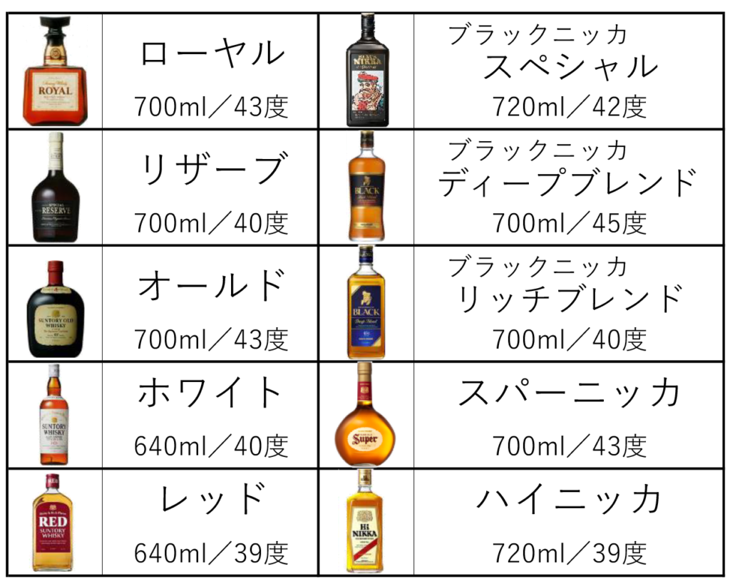 ブラックニッカ ウイスキーの商品一覧 通信販売FELICITY