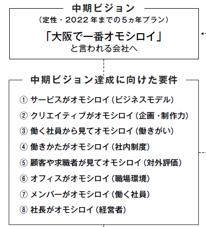 トゥモローゲート株式会社 戦略企画部様組織改善ならモチベーションクラウド