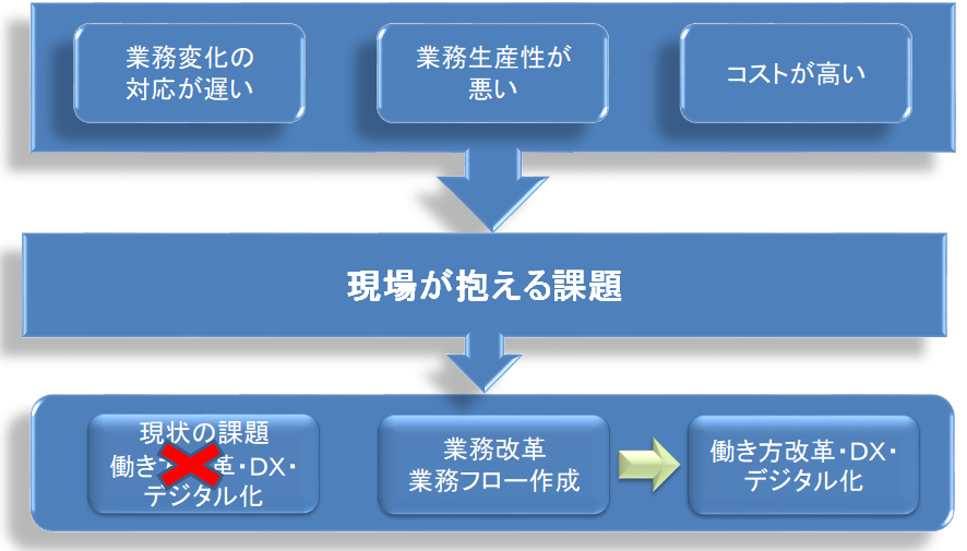 オージス総研、無償公開の業務フロー図作成ツール「Activity Diagram Drawing Tool ADDT 」をバージョンアップ～業務 の可視化で「働き方改革」「テレワーク」時の業務変革にも有効～オージス総研