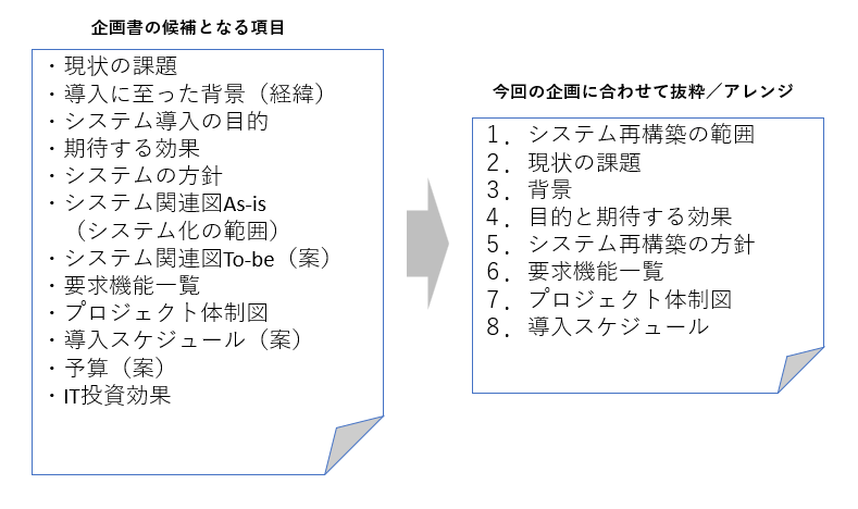 企画書・提案書の書き方〜パワポで読み手に響く作成方法を解説 パワーポイントのおすすめテンプレート有り ferretメディア