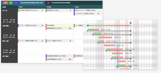 ガントチャートアプリのおすすめ12選 2025年 スマホ対応・個人向け・無料プランも - シェアガントメディア