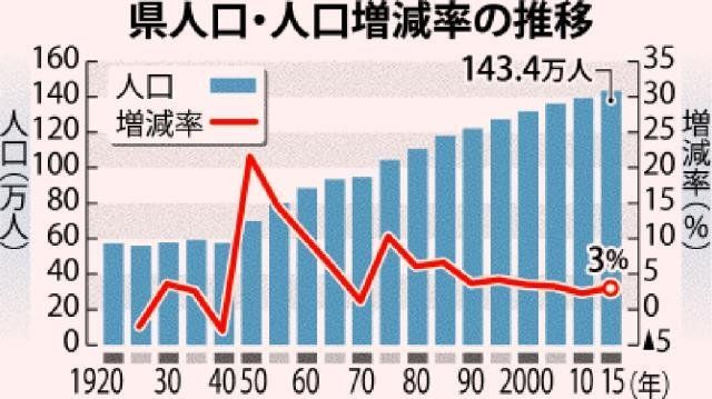 図27 食料への支出額の増減率 世帯主年齢別– フード・マイレージ資料室