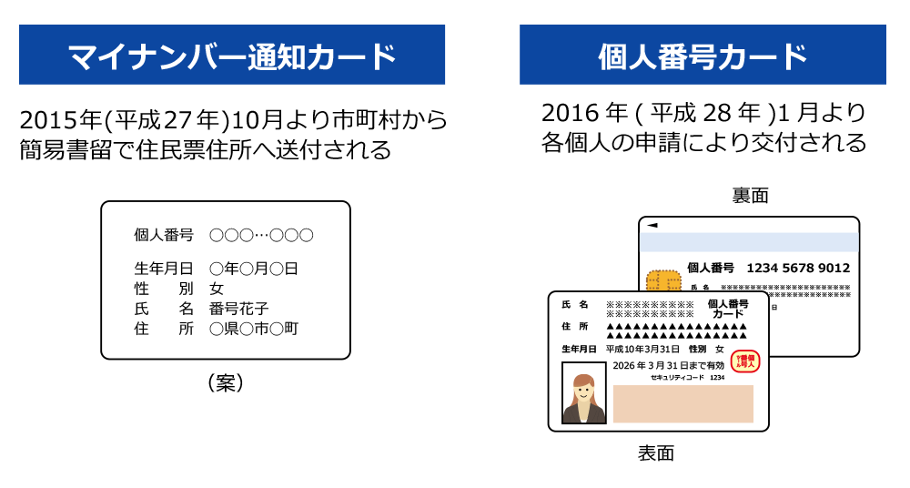 医療機関等のカードリーダー画面に「顔認証が行えませんでした」や「照合番号がロックされています」等と表示された場合 照合番号Bのロック解除松山市公式ホームページ PCサイト