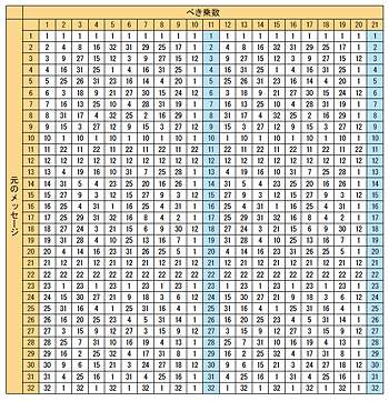 数字暗号とコード・コンデンサー――コンピューター以前の情報圧縮