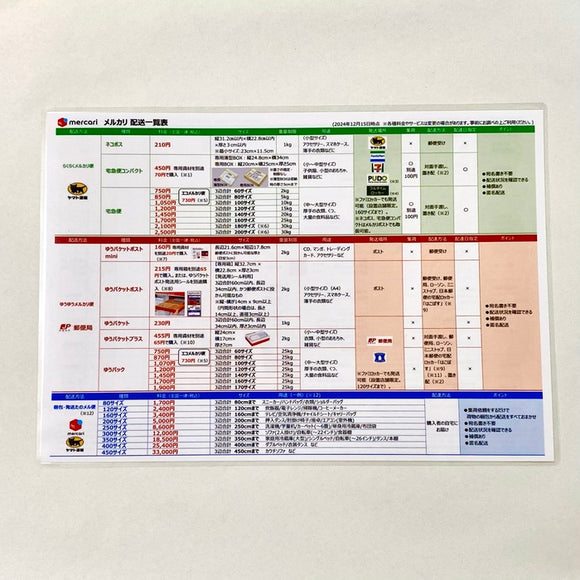 送料早見表 ラクマ＆メルカリセット ２枚組 の通販 by ♡セット商品割引中♡Go~617ラクマ