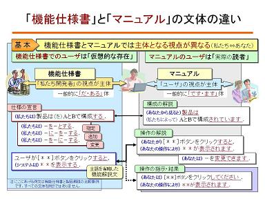 マニュアルと手順書に違いはある？役割の作り方のコツを解説マニュアル作成ならフィンテックス