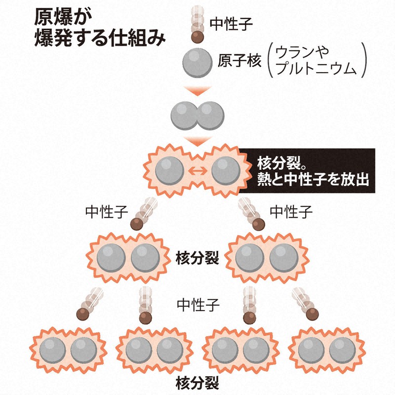SAKURETSUARMOR SR炸裂装甲CP01-EN004CP01-EN004