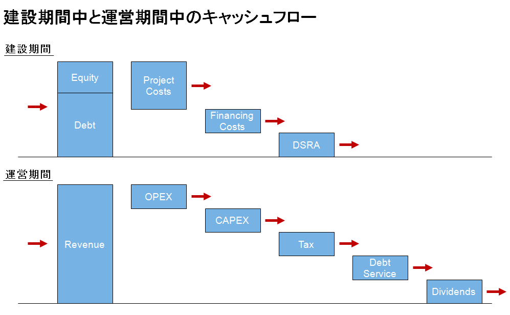 Ｗｅｂビリング公式LINEアカウントビリングサービスＮＴＴファイナンス株式会社