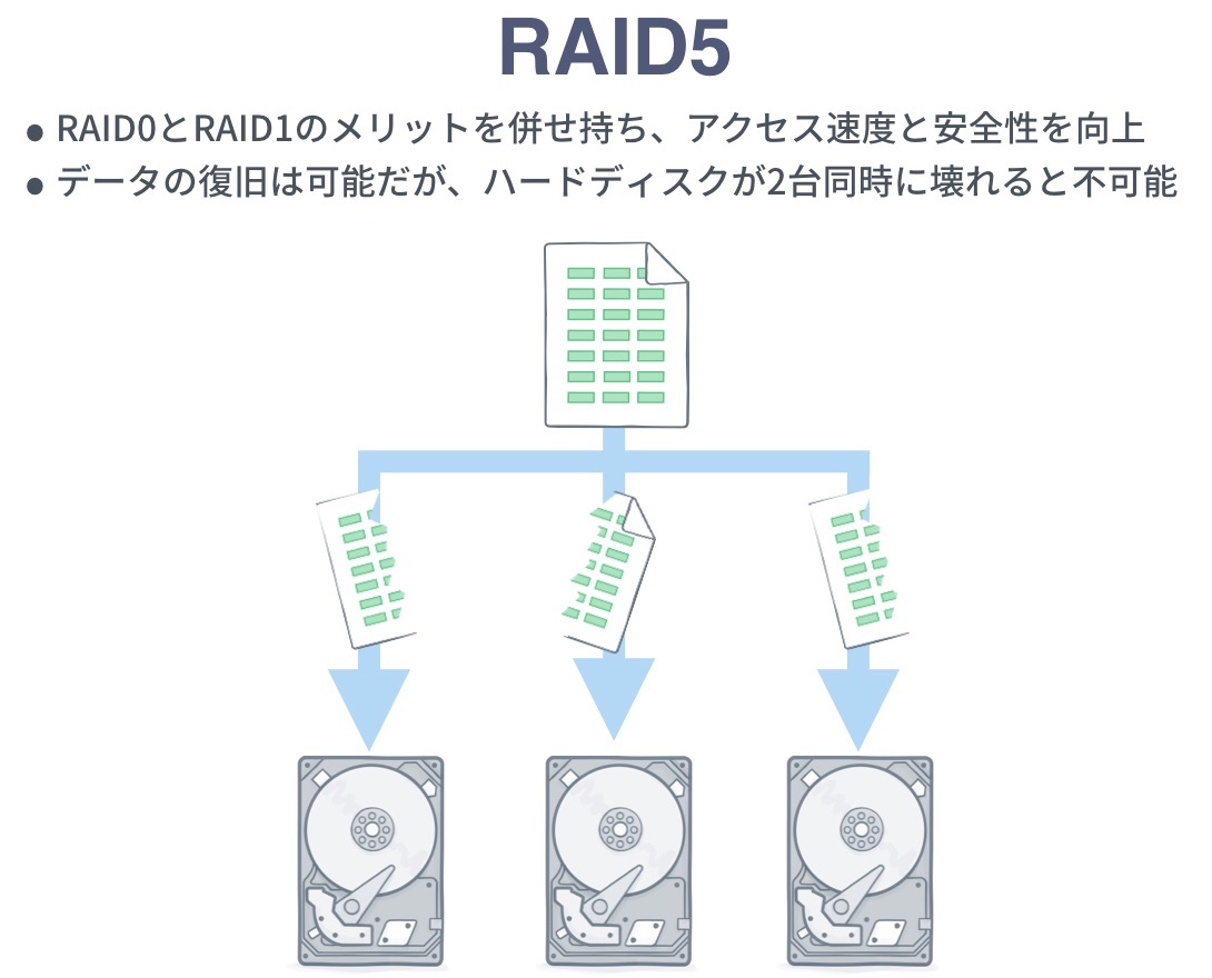 初級編 ゼロからわかる NAS選び方から利用方法まで解説