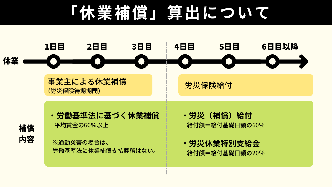 業務災害補償制度 経営ダブルアシスト一般社団法人全国中小企業支援団体連合会労災対策に『業務災害補償制度 経営ダブルアシスト』