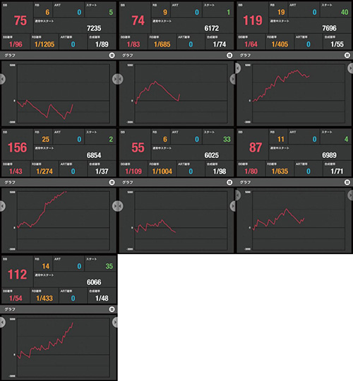 7月20日 マルハン千葉ニュータウン店 初スロパチ来店取材！からくりサーカス、スマスロ北斗が活躍！差枚数+1万枚超えの台を多数確認でき、圧巻の光景であった！スロパチステーション パチンコ・パチスロホールサイト