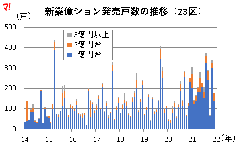 代々木上原 都心の億ション、内装全部お見せします