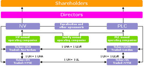 ユニリーバ：前半SUSCOM OriginalSUSCOM