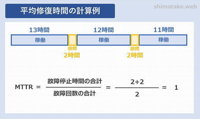機械の故障率を図示する「バスタブ曲線」・パソコンや家電など具体例からわかりやすく解説 パーソルクロステクノロジ