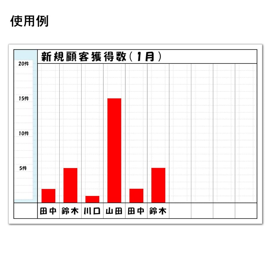 営業を見える化するグラフサンプルと営業データ活用の診断表メソッド才流