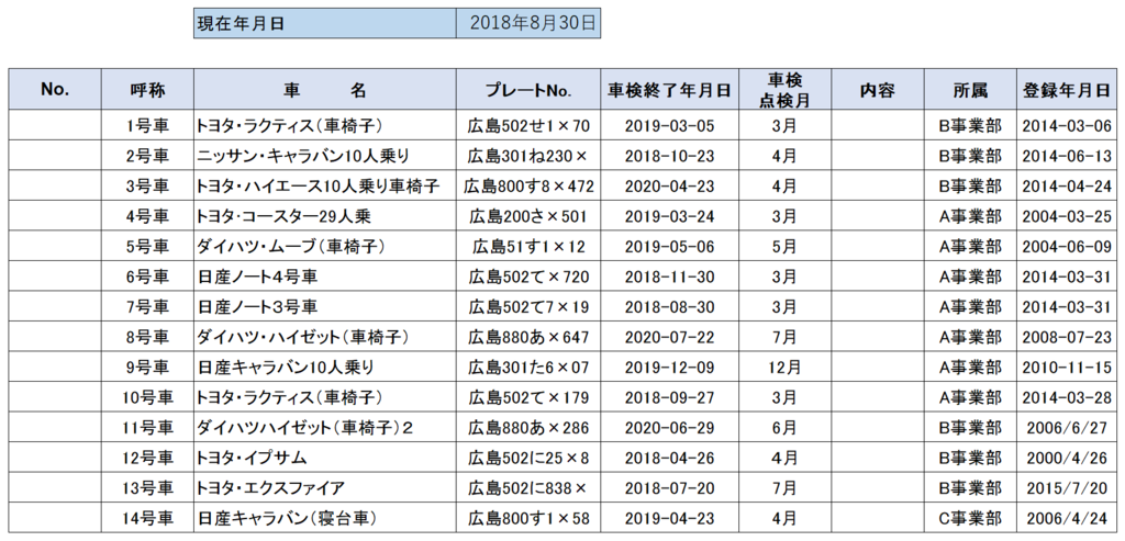 社用車管理表無料のExcelテンプレート～予約・使用記録・走行距離