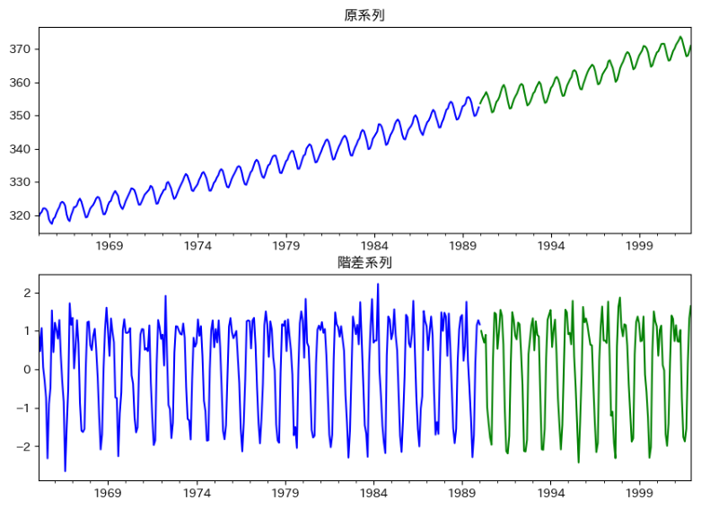 Vol.3 コラム リスク許容度の変化に応じた運用方針の見直しについてソニー生命保険