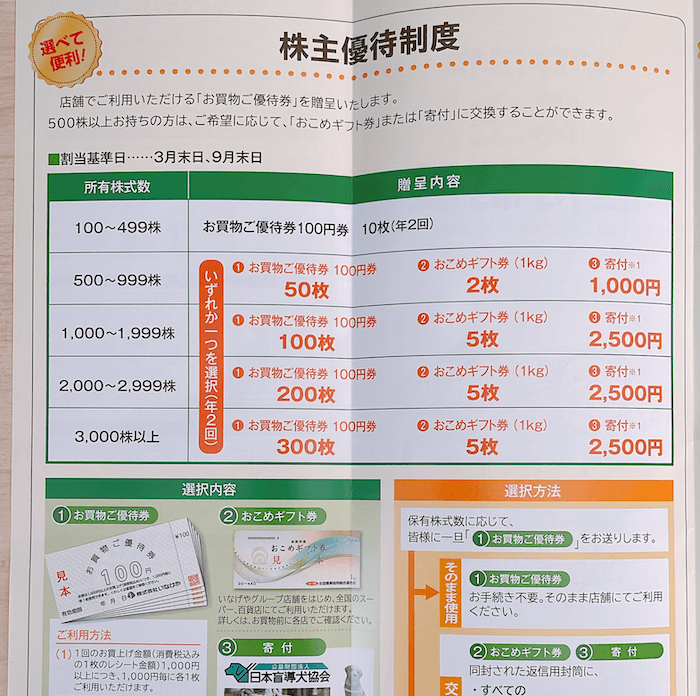 いなげや 横浜星川駅前店のチラシ・特売情報トクバイ