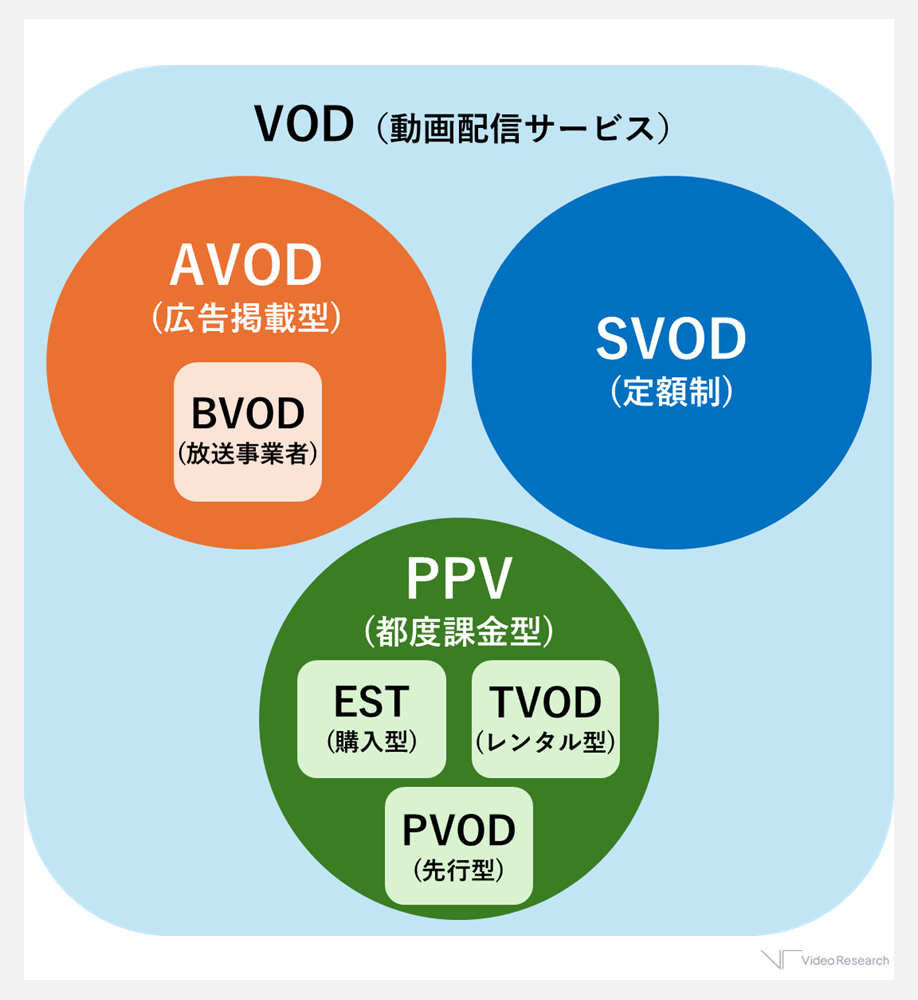 定額制動画配信サービス」利用率は4割1年後には半数が利用しているイメージ LINEリサーチ調査CreatorZineクリエイティブ×ITの情報でクリエイターを応援するウェブマガジン