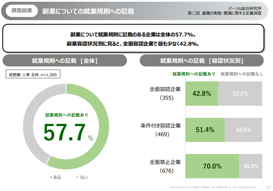 公務員の副業は何から始める？許可は必要？副業経験10年の元公務員が指南ジチタイワークス