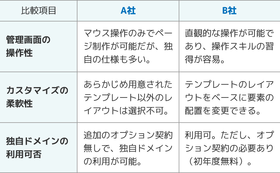 PC-Webzine -初心者必見 上司にホメられる見やすい表を作る 1