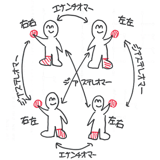 4-エチルトルエン - Wikipedia