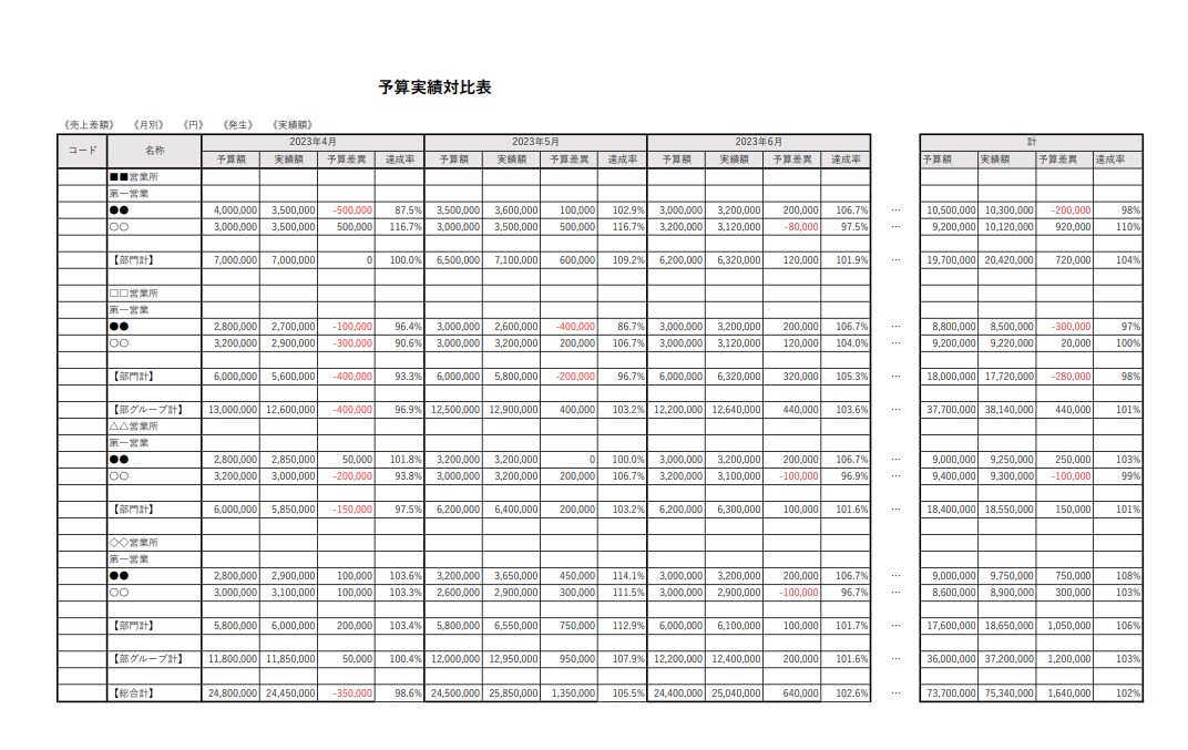 パワーポイントで比較表を作る方法エンプレス enpreth